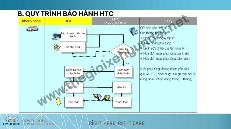 Chinh-sach-bao-hanh-thegioixeyundai.net (12)