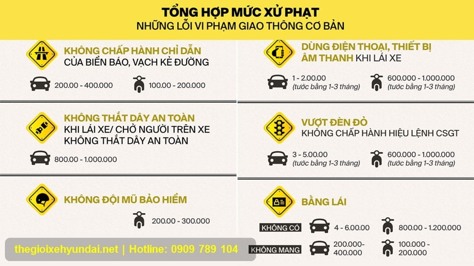 qui định phạt giao thông 2020