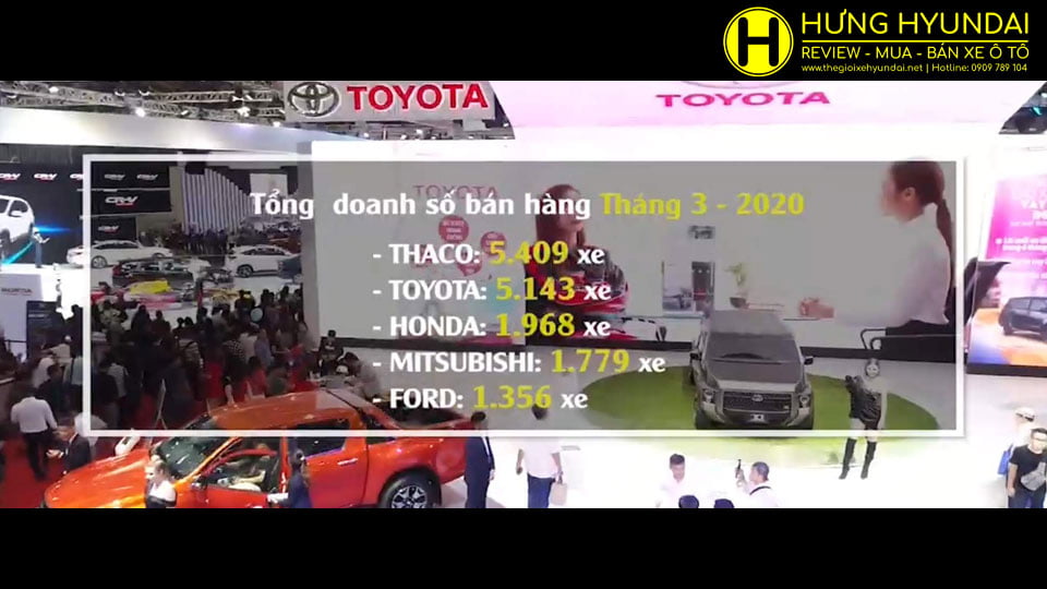 thegioixehyundai thị truong o to 2020 2
