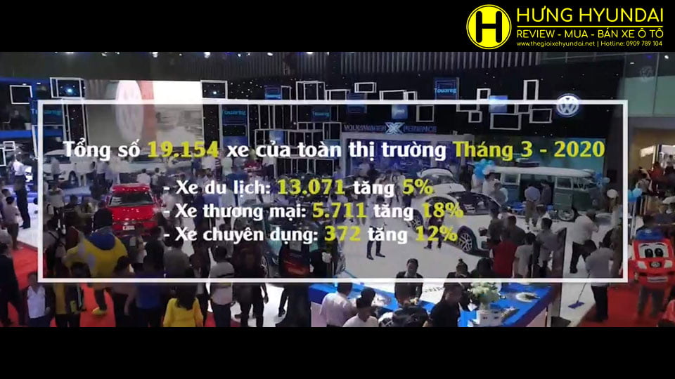 thegioixehyundai thị truong o to 2020 3